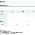 募集状況別学校数