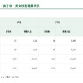 男子校・女子校・男女校別募集状況
