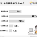 アルバイトの労働時間（こども教材プラス調べ）