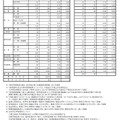 令和7年度中学校卒業予定者の第1次進路希望調査（令和7年9月20日基準日）
