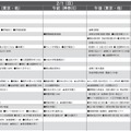 男子10月版・2026年中学入試予想偏差値（合格率80%）一覧