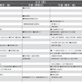 男子10月版・2026年中学入試予想偏差値（合格率80%）一覧