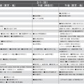 女子10月版・2026年中学入試予想偏差値（合格率80%）一覧