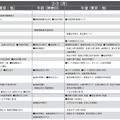 女子10月版・2026年中学入試予想偏差値（合格率80%）一覧