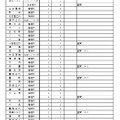 2026年度 愛知県立高等学校定時制課程 学校別学級増減一覧表（豊橋市立を含む）