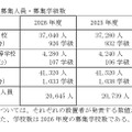 全日制課程募集人員・募集学級数