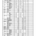 2026年度香川県公立高等学校入学定員
