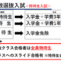 特待性入試