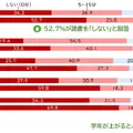 読書時間の変化（2015年、24年）