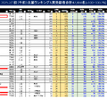 2025.2/1（午前）出願ランキング＆実受験者合計