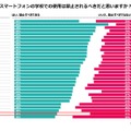 スマートフォンの学校での使用は禁止されるべきだと思うか？