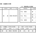 学校・学科の新設・改編等の内訳