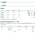 高等学校＜全日制課程＞