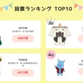 投票ランキング（2025年10月27日時点の1位～4位）