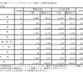 県内公立高等学校（全日制・フレックススクール）63校への進学希望状況