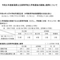 新潟県公立高等学校募集人数など