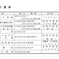 特色化選抜の事務日程