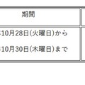 臨時休業を実施する学校等の状況