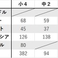 国別の調査人数2025年9月10日時点での回収数
