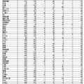 県立高校学校別進路状況（全日制）