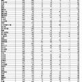 県立高校学校別進路状況（全日制）