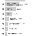 小学生の行き渋り原因ランキング
