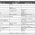 男子11月版・2026年中学入試予想偏差値（合格率80%）一覧