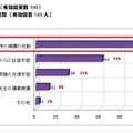 インターネットを使ったお子さまの学習に期待することは何ですか