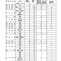 令和8年度茨城県立高等学校第1学年生徒募集定員について＜全日制課程＞