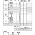 令和8年度茨城県立高等学校第1学年生徒募集定員について＜定時制・通信制課程＞