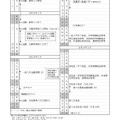 令和8年度茨城県立高等学校（全日制・定時制）入学者選抜日程表