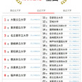人気ランキング全国版（2025年10月31日）公立大学