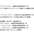 サイエンスカンファレンス2025受賞者一覧「高校の部」