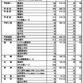 令和8年度山梨県公立高等学校入学者募集定員（全日制課程）