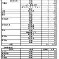 令和8年度愛媛県立高等学校入学定員