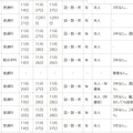 令和7年度第2学期末および第3学期始め（冬季休業およびその前後）における県立高等学校の転学・編入学試験一覧（一部）