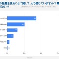 SNSを通して政治や社会の話題を見ることに関してどう感じるか