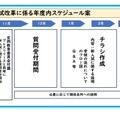 高校入試改革に係る年度内スケジュール案