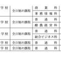 令和8年度北海道立高等学校（有朋高校および専攻科を除く）生徒募集人員