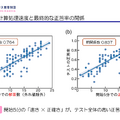 前学年の復習範囲の解答速度とテスト全体の正答率に強い相関