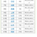 2025年 名字年間トレンドランキング