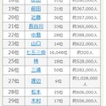 2025年 名字年間トレンドランキング