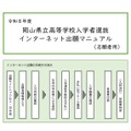 岡山県立高等学校入学者選抜 インターネット出願マニュアル