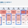 進学先はどの地域を検討していますか