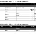 2027・2028年入試で女子枠の導入を予定している大学例(c)2025 旺文社 教育情報センター