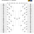 第104回全国高等学校サッカー選手権大会、トーナメント表