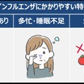 健康ビッグデータで解析した「インフルエンザにかかりやすい」5つのタイプ