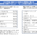 2025年度共通テストを終えた受験生に聞いた“直前期に改善すべきこと”“もっと対策が必要だった科目”