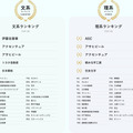 文系・理系別の総合ランキング