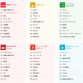 SDGsゴール別ランキング